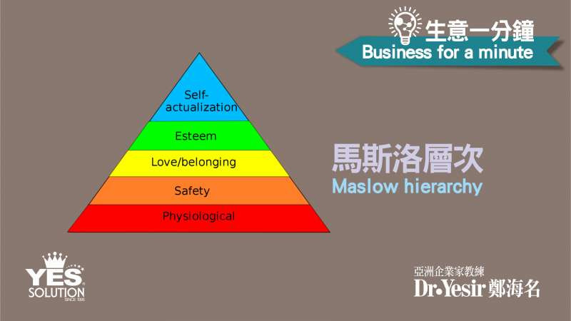 生意一分鐘（第31講）：馬斯洛層次 Maslow's Hierarchy of Needs