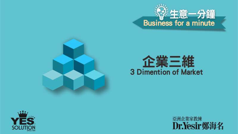 生意一分鐘（第43講）：企業三維 Three Dimensions of Market